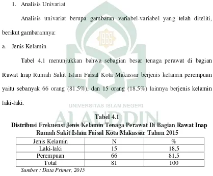 Tabel 4.1 menunjukkan bahwa sebagian besar tenaga perawat di bagian 