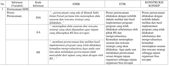 Tabel 3  MATRIKS HASIL WAWANCARA INFORMAN 