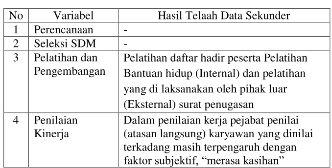 Tabel 5 Hasil Observasi Penelitian di RSI Faisal 