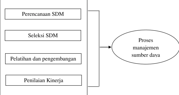 gambarkan sebagai berikut: 