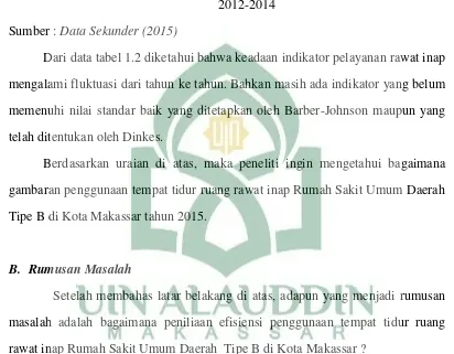 Tabel 1.2. Indikator Pelayanan RSUD Tipe B di Kota Makassar Tahun 