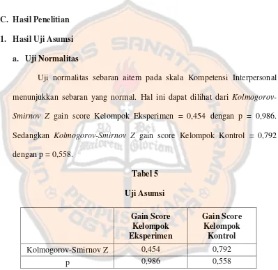 Tabel 5Uji Asumsi