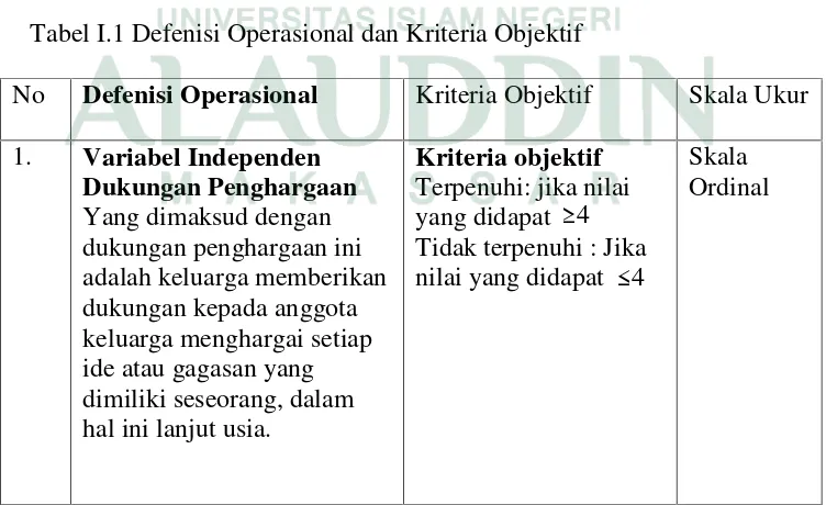 Tabel I.1 Defenisi Operasional dan Kriteria Objektif