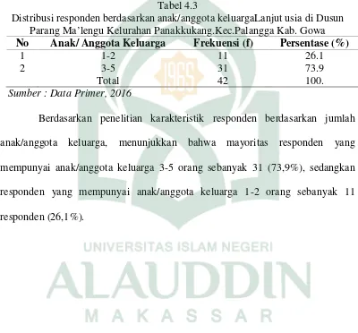 Tabel 4.3Distribusi responden berdasarkan anak/anggota keluargaLanjut usia di Dusun