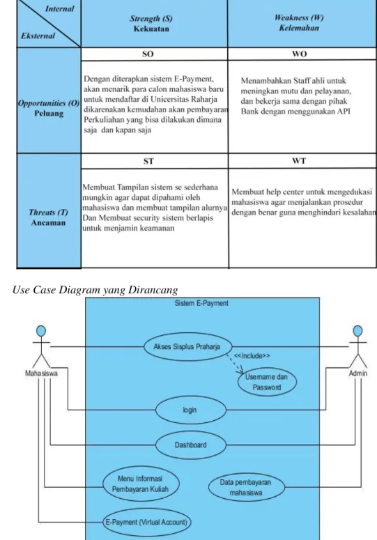 Gambar 2. Use Case Diagram 