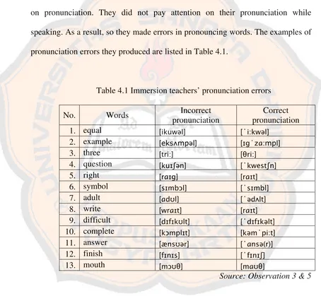 Table 4.1 Immersion teachers’ pronunciation errors 