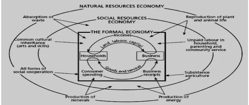 Figure 1. Expansion of economic calculation is out of bounds of conventional economic cycle (Cato (2009) cites E