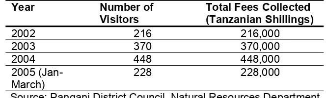 Table 2.  Number of visitors and income from fees collected for entrance to theMaziwe Marine Reserve