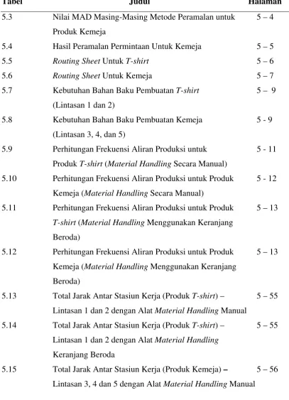 Tabel   