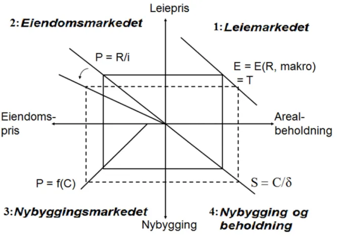 Figur 7: Rentenedgang 
