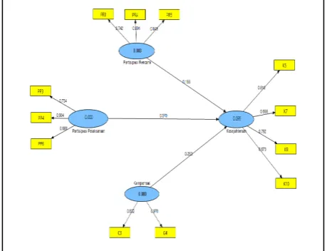Tabel 5 - Reability Test 