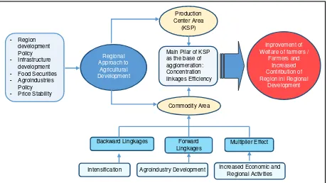 Figure 1: Research Flow Chart 