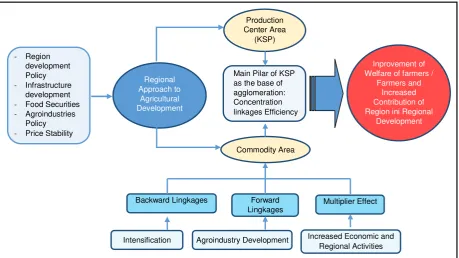 Figure 1: Research Flow Chart 
