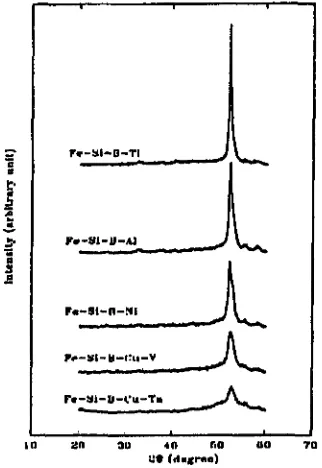 Figure 2. DSC scanning result showing progressive Tc enhancement of nano composite Nd-Fe,Co-B