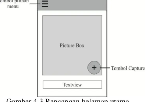 Gambar 4.4 Rancangan pilihan menu pada  halaman utama 