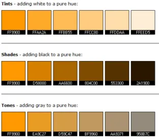 Gambar 5 tints, shades, tones  (Sumber www.tigercolor.com)