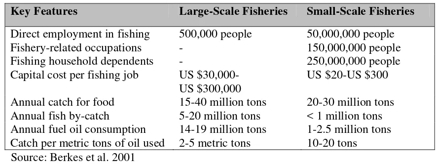 Table 1. Large-Scale and Small-Scale Fisheries Compared   