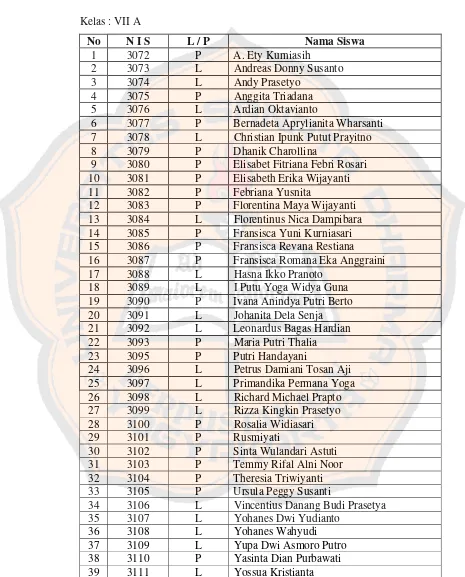Tabel IV Daftar Nama Siswa Kelas VII 