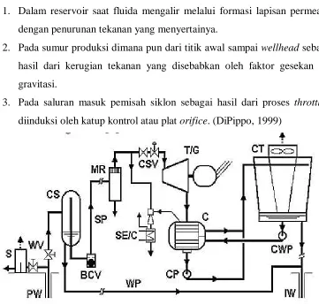 Gambar 2.5 Flow diagram Single-flash plant (DiPippo, 1999) 