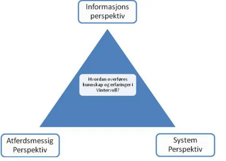 Figur 1:Teoretisk rammeverk for kunnskap- og erfaringsoverføring (Ekambaram 2008, 16) 