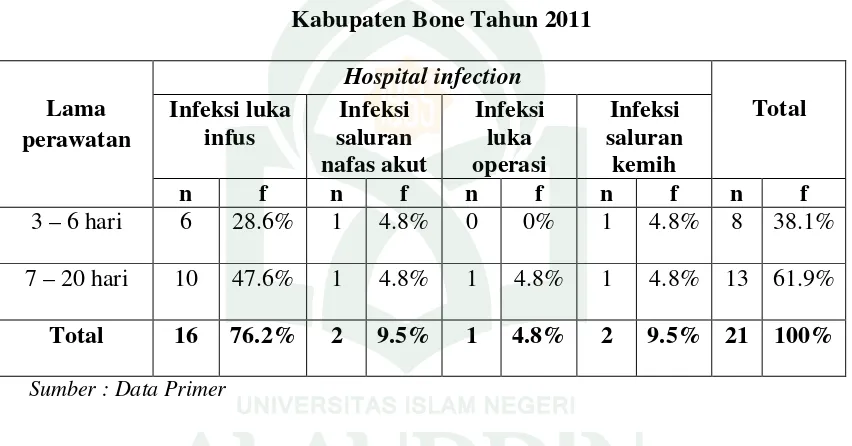 Tabel 5.3 