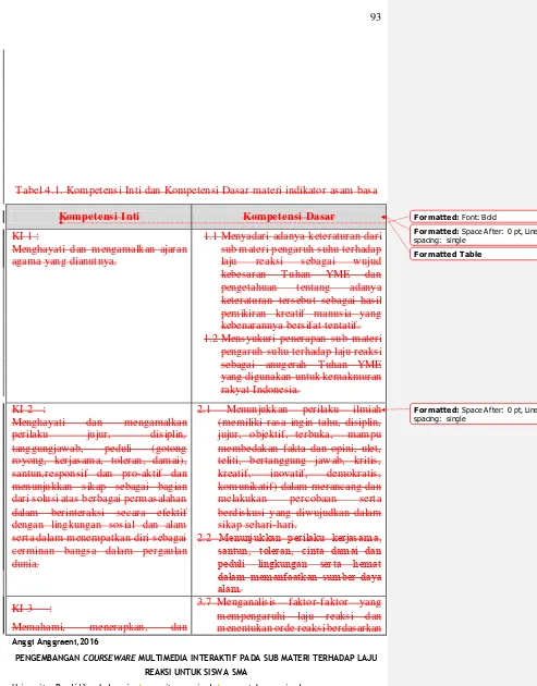 Tabel 4.1. Kompetensi Inti dan Kompetensi Dasar materi indikator asam basa 