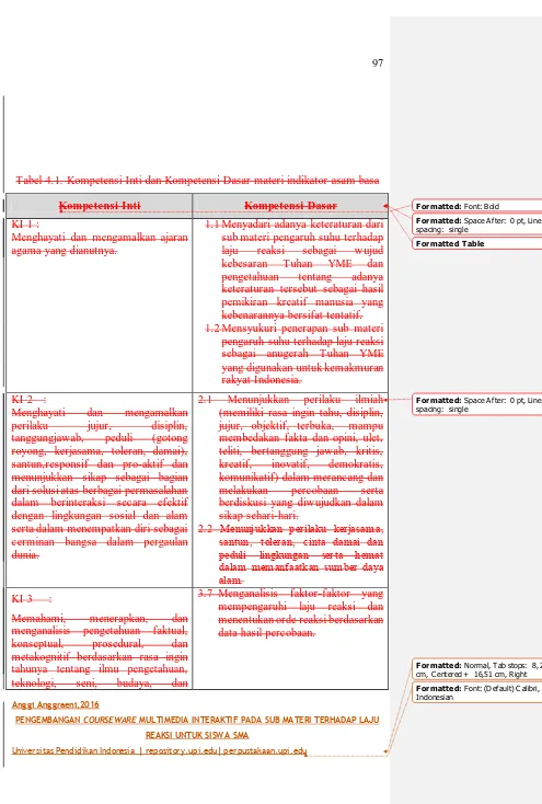 Tabel 4.1. Kompetensi Inti dan Kompetensi Dasar materi indikator asam basa 
