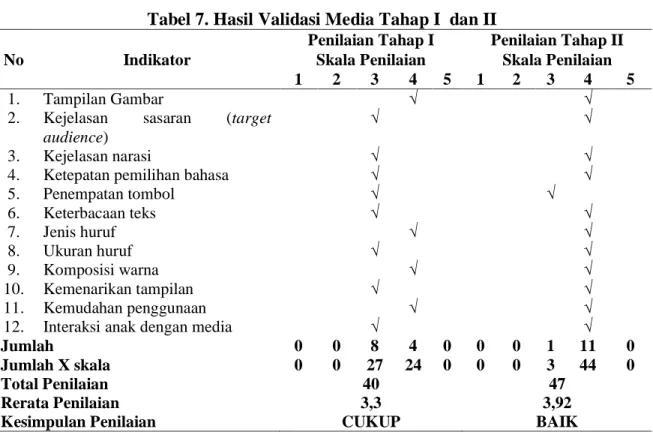 Tabel 7. Hasil Validasi Media Tahap I  dan II 