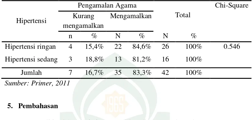 Tabel 5.8 