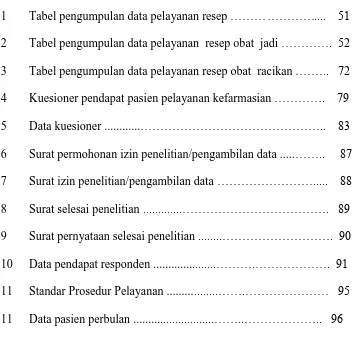 Tabel pengumpulan data pelayanan resep …………………....    51 
