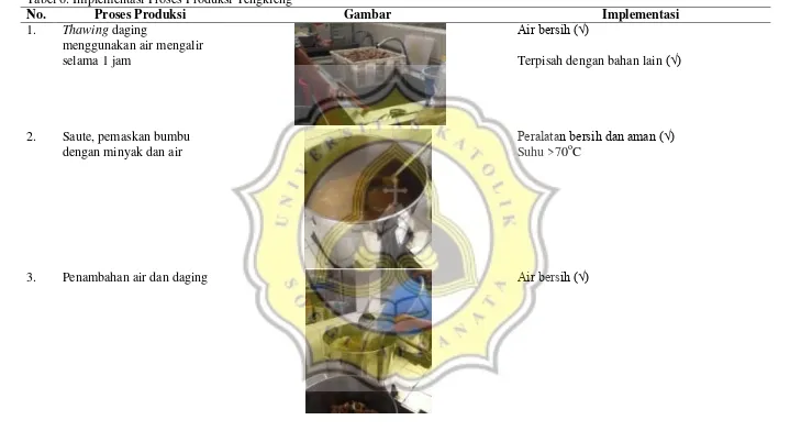 Tabel 6. Implementasi Proses Produksi Tengkleng 