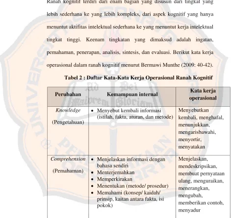 Tabel 2 : Daftar Kata-Kata Kerja Operasional Ranah Kognitif 