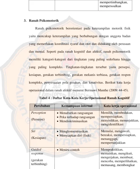 Tabel 4 : Daftar Kata-Kata Kerja Operasional Ranah Kognitif 