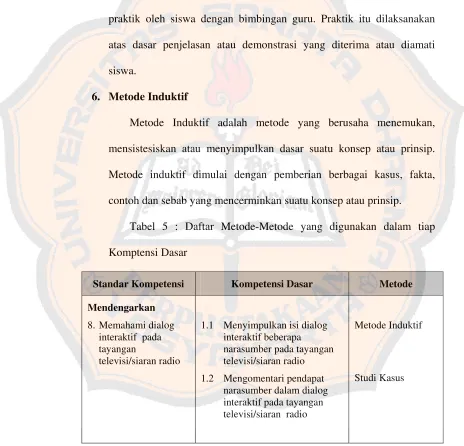 Tabel 5 : Daftar Metode-Metode yang digunakan dalam tiap 