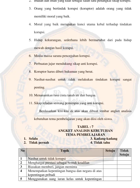 TABEL : 7 ANGKET ANALISIS KEBUTUHAN  