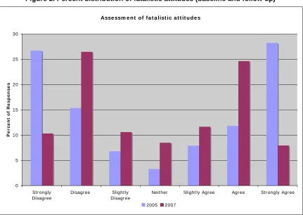 Table 15. Differences in assessment of Likert questions (baseline and follow up) 