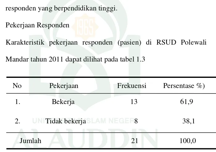 Tabel 1.3 : Distribusi responden berdasarkan pekerjaan di RSUD 
