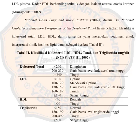 Tabel II. Klasifikasi Kolesterol LDL, HDL, Total, dan Trigliserida (mg/dl) 