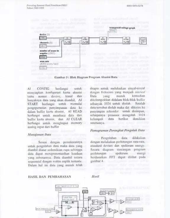 Gambar 3 : Blok Diagram Program Akusisi Data