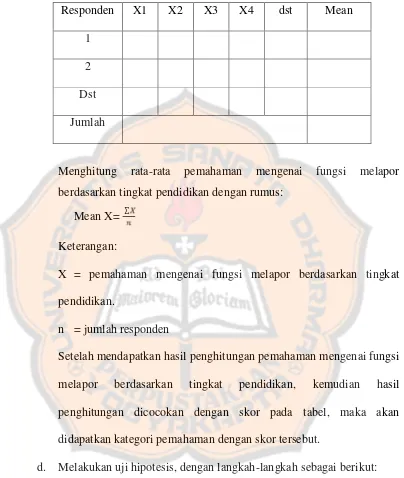 Tabel 8. Contoh tabel rekapitulasi data kuesioner-fungsi melapor.