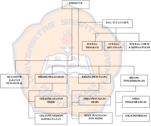 Gambar 1.Struktur Organisasi