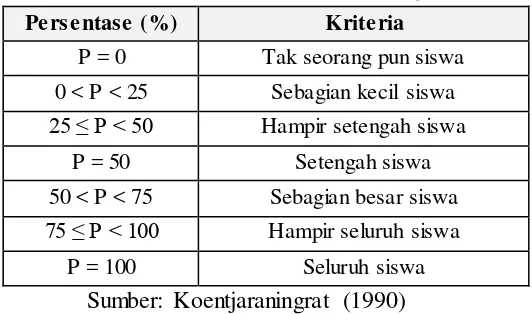 Tabel 3.4. Interpretasi persentase data angket siswa 