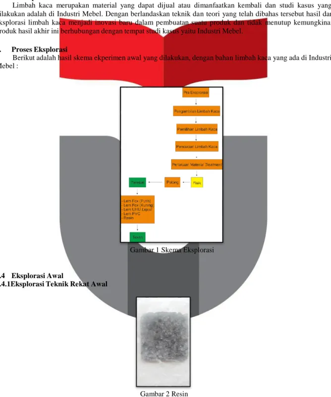 Gambar 1 Skema Eksplorasi 