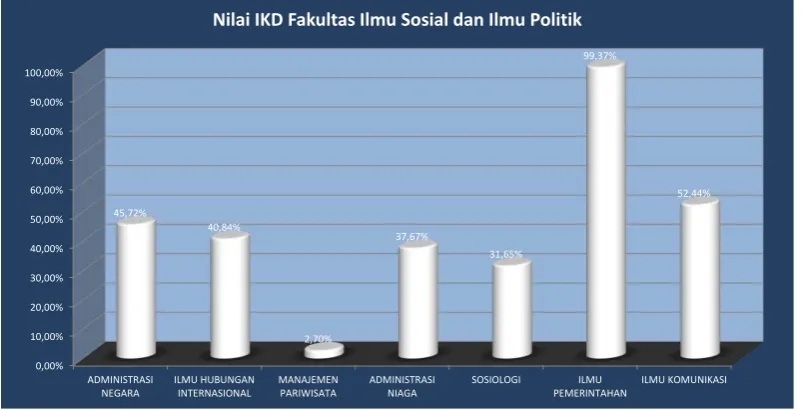 grafik Radar dibawah ini. 