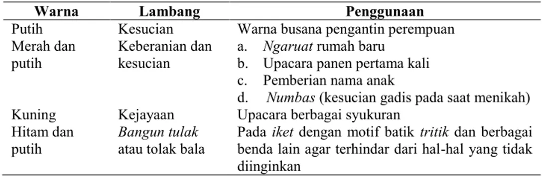 Tabel 2  Simbol warna bagi masyarakat Sunda. 