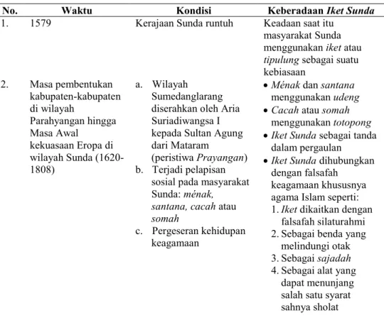 Tabel 4  Pemetaan desain iket Sunda berdasarkan pembabakkan waktu. 