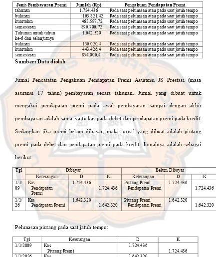 Tabel V.1. Tabel Pengakuan Pendapatan Premi Asuransi JS Prestasi (jangka panjang)