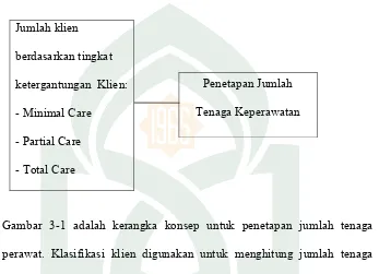 Gambar 3-1 adalah kerangka konsep untuk penetapan jumlah tenaga 