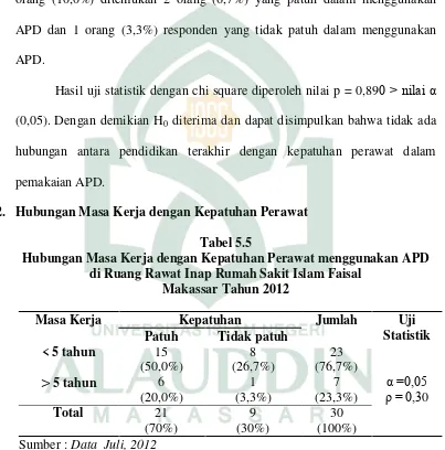 Tabel 5.5  