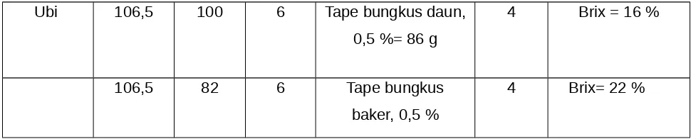 Tabel 6 pengamatan organoleptik Tape ubi 